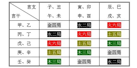 海中金意思|紫微斗数五行局：金四局之海中金